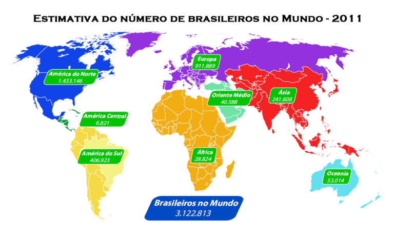 Brasileiros no mundo