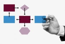 Sprint e SCRUM: os elementos da metodologia ágil metodologia ágil